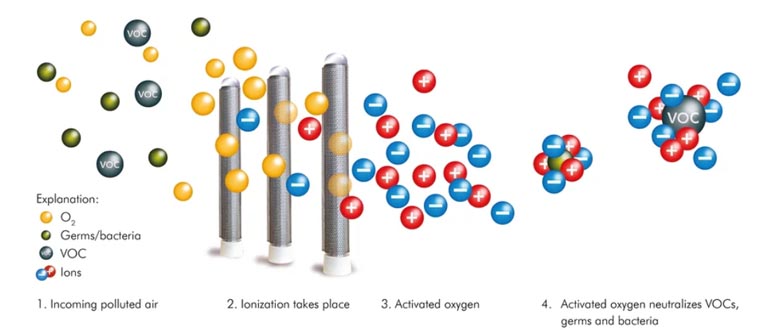 Clean Air Innovations in the Age of COVID-19