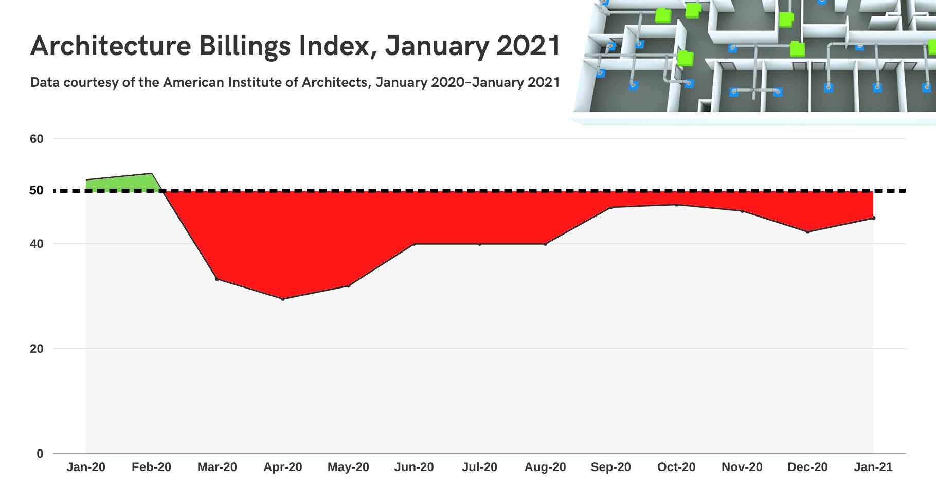 Commercial HVAC 2021 Forecasting