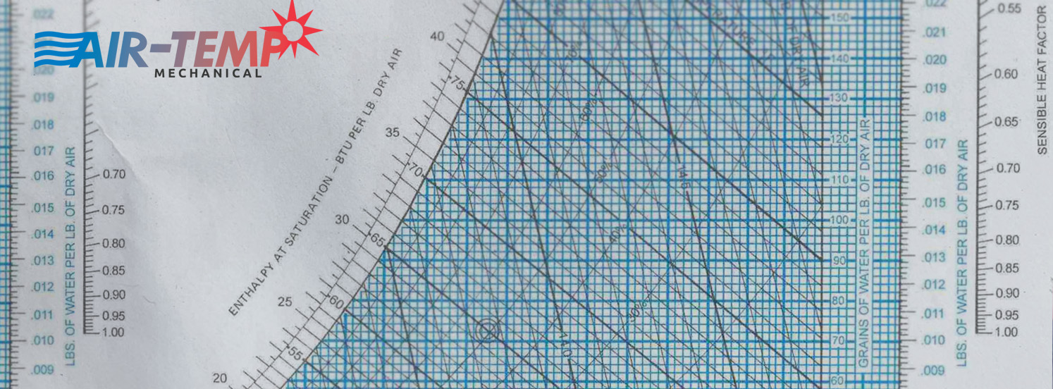 Why Ohio’s Weather Wreaks Havoc on Your HVAC (and What You Can Do About It)